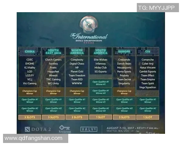 dota2世界级比赛-Dota2世界级比赛，荣耀与激情的盛宴-dota2世界级比赛